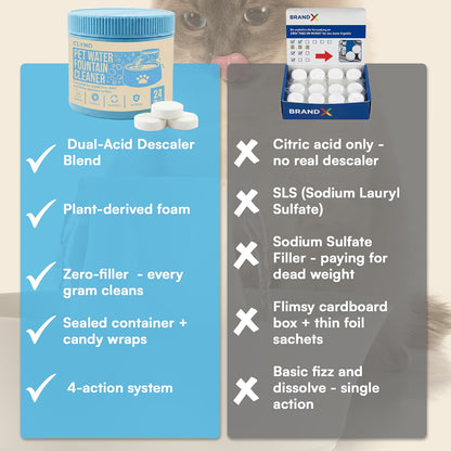 Pet Water Fountain Cleaning Tablets