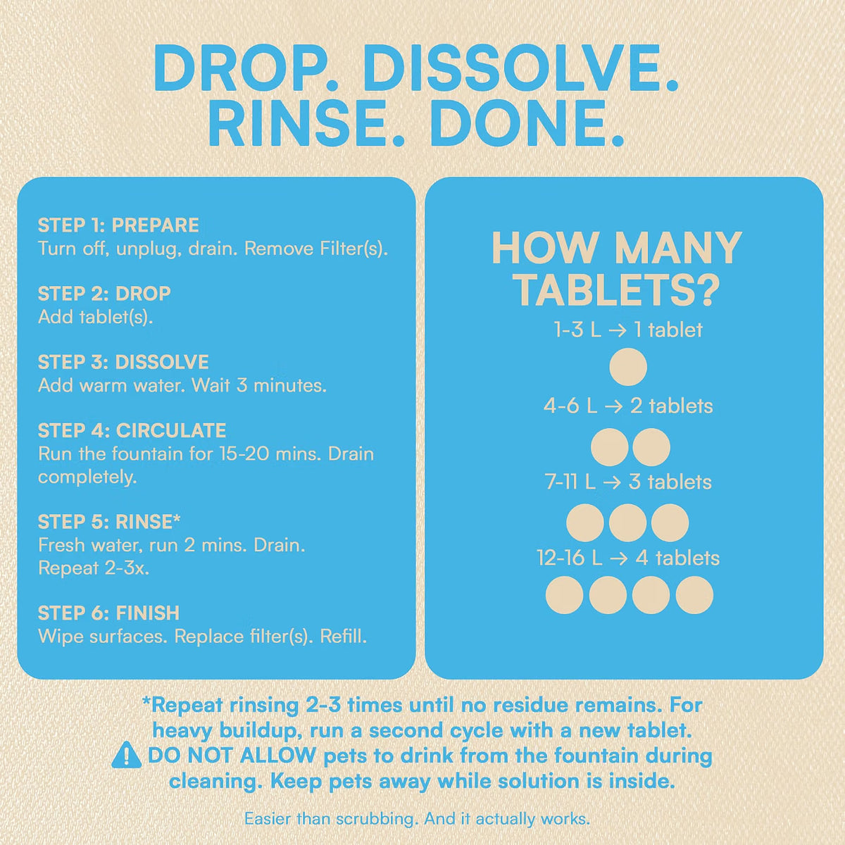 Pet Water Fountain Cleaning Tablets